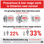 Infographic on precarious and low-wage workers